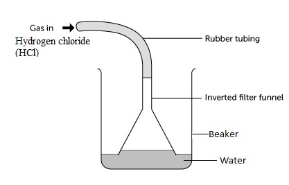 acidic properties water