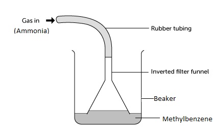 basic properties methy