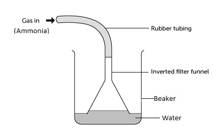 basic properties water