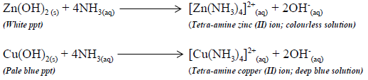 complex salts with ammonia