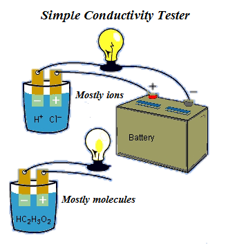 electrolyic circuit