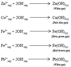 insoluble hydroxides with ammonia