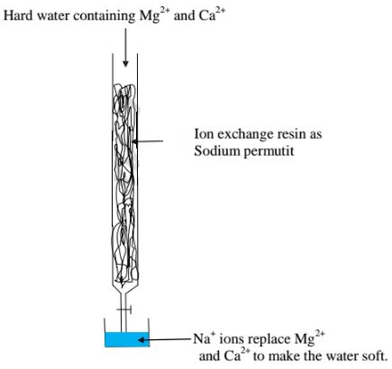 permutit water softener