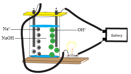 sodium hydroxide conductivity1