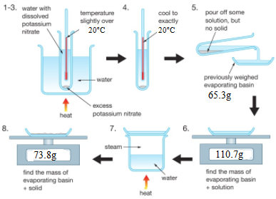 solubility of potassium nitrate