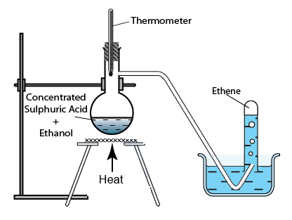 dehydration of ethanol apparatus