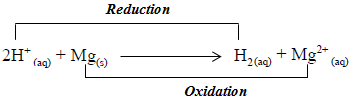 action of acid on metals redox