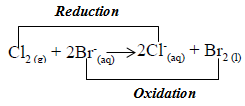 chlorine and potassium bromine redox