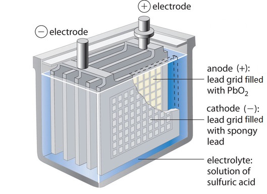 lead acid accumulator