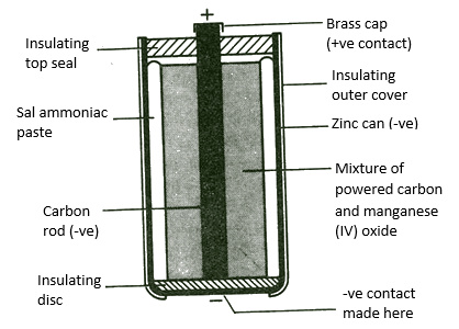 leclanche dry cell