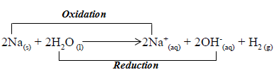 reaction of active metals with water redox