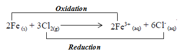 reaction of heated iron with chlorine redox