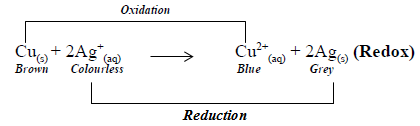 silver and copper redox