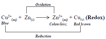 zinc and copper redox