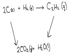 ENERGY CYCLE DIAGRAM FOR THE FORMATION OF ETHYNE