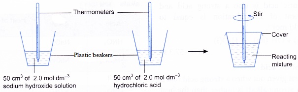 apparatus to determine the heat of neutralisation1