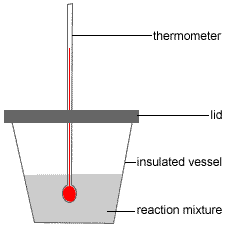 enthalp of solution apparatus