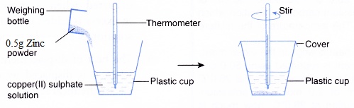 heat of displacemnent