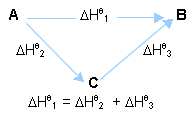 hess law illustrated1