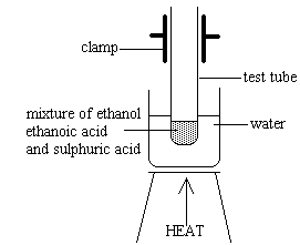 esterification