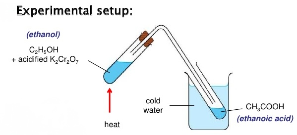 experimental setupoxidation of alcohols