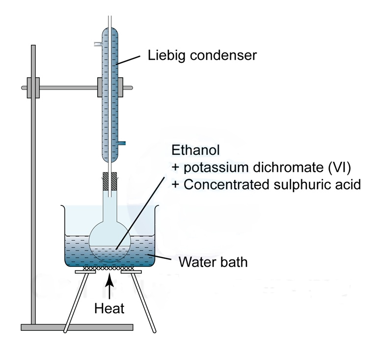 laboratory preparation of ethanoic acid