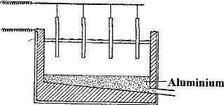 aluminium sample question