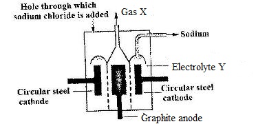 worked example sodium