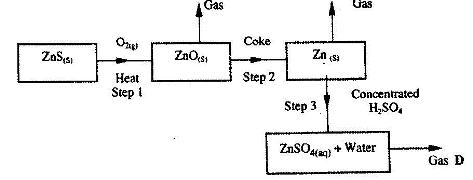 zinc sample question