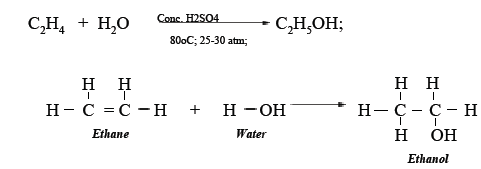 preparation of ethanol from ethene