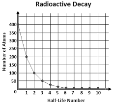 half life of radon