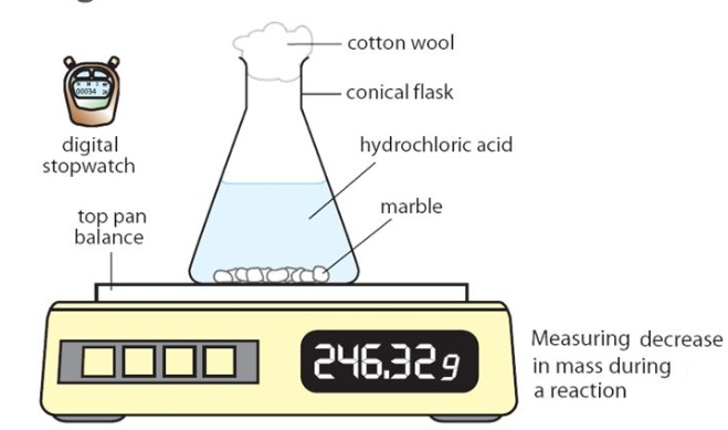 change in mass setup