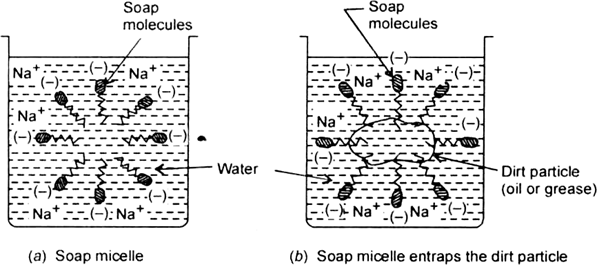 role of soap in cleaning