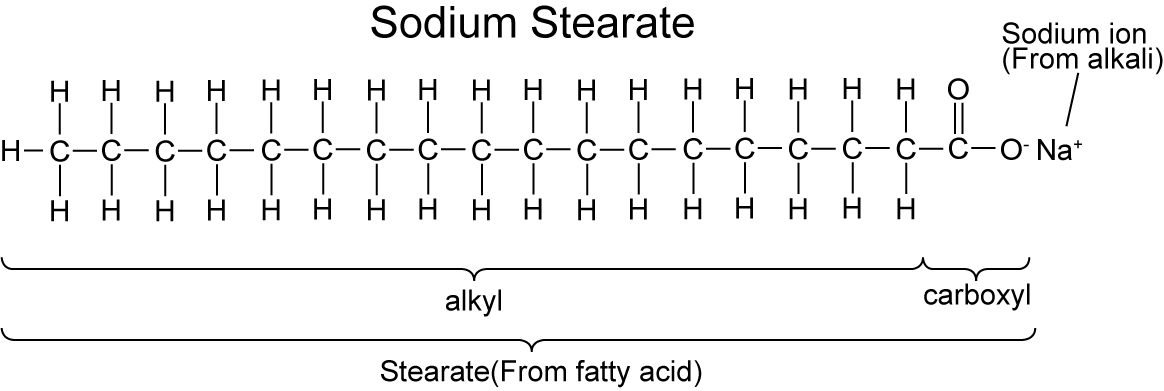 sodium stearate structure