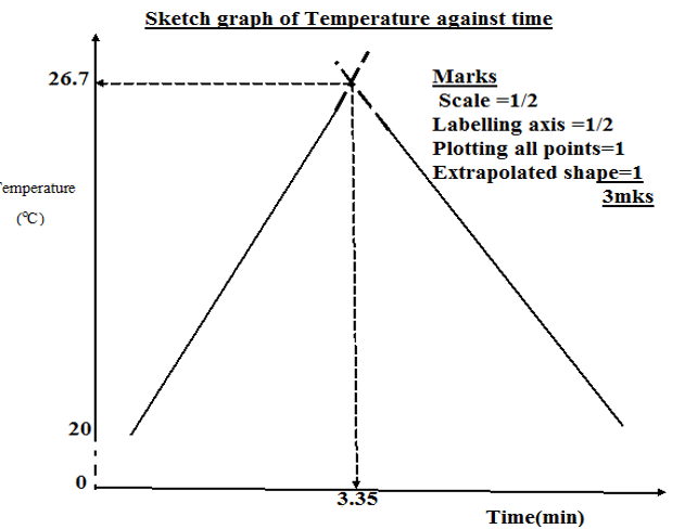 enthalpy of neutralization