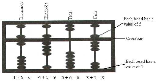 abacus