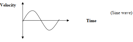 analog data signal