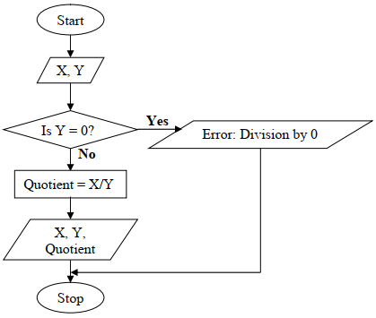 complex algorithms example 1
