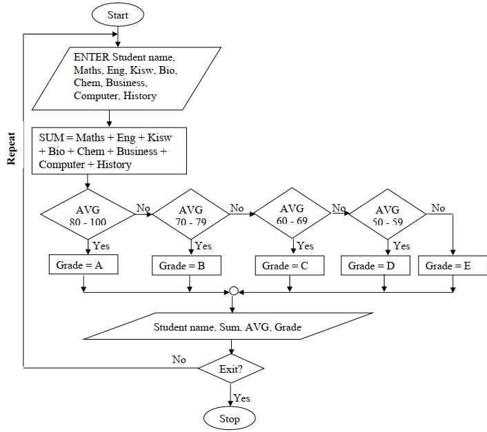 complex algorithms example 4