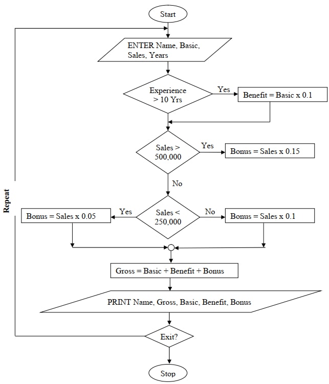 complex algorithms example 5