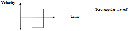 digital data signal