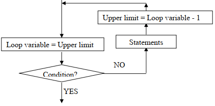 Loop Limit In Flowchart - IMAGESEE