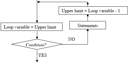 for loop flowchart