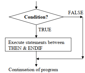 if then flowchart