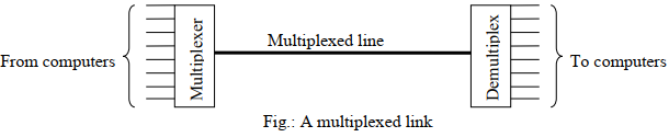 multiplexed link