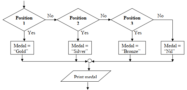 nested if example