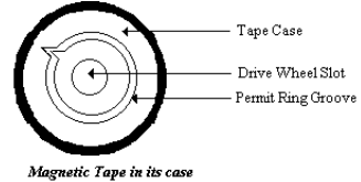 magnetic tape