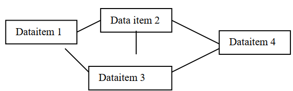 networking database model