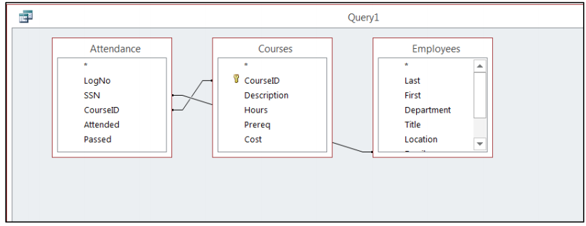 Databases (MS - Access 2013) - Computer Studies Form 2 Notes ...