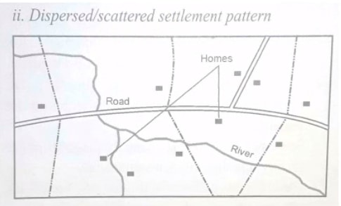 dispersed settlement